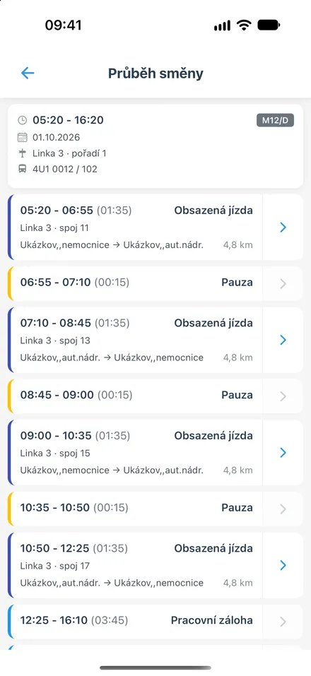 Průběh směny