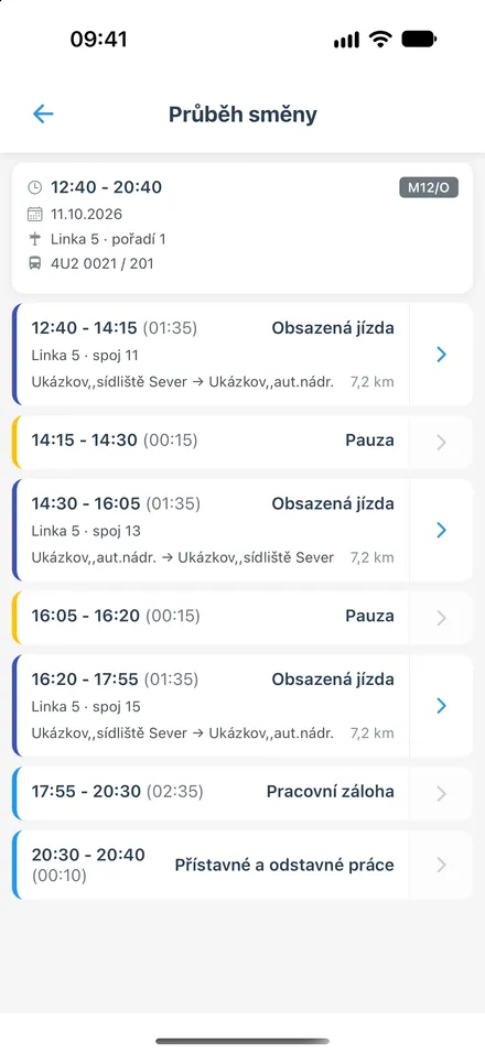Průběh směny